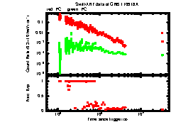 XRT Light curve of GRB 110918A