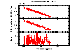 XRT Light curve of GRB 110918A