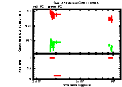 XRT Light curve of GRB 111201A