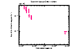 XRT Light curve of GRB 111208A