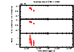 XRT Light curve of GRB 111208A