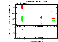 XRT Light curve of GRB 111211A