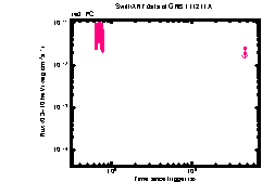 XRT Light curve of GRB 111211A