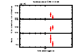 XRT Light curve of GRB 111215B