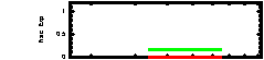 XRT Light curve of GRB 120202A