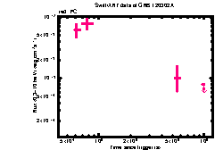 XRT Light curve of GRB 120302A