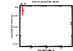 XRT Light curve of GRB 120419A