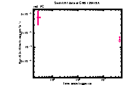 XRT Light curve of GRB 120419A