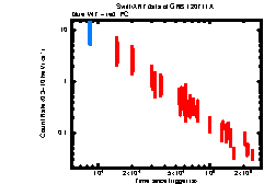 XRT Light curve of GRB 120711A