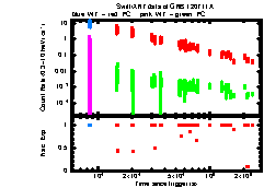 XRT Light curve of GRB 120711A