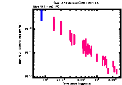 XRT Light curve of GRB 120711A
