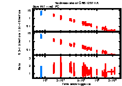 XRT Light curve of GRB 120711A