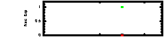 XRT Light curve of GRB 120716A