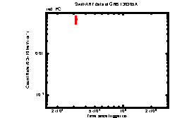 XRT Light curve of GRB 130305A