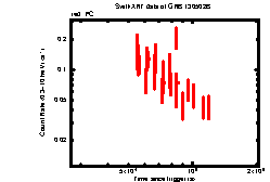 XRT Light curve of GRB 130502B