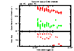 XRT Light curve of GRB 130502B