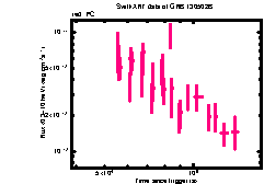 XRT Light curve of GRB 130502B