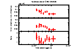 XRT Light curve of GRB 130502B