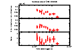 XRT Light curve of GRB 130502B