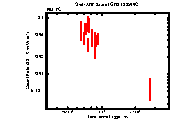 Image of the light curve