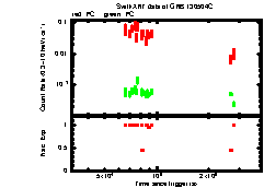 XRT Light curve of GRB 130504C