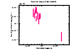 XRT Light curve of GRB 130504C