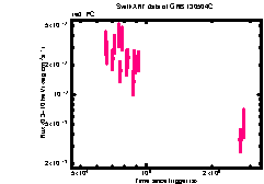 XRT Light curve of GRB 130504C