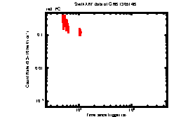 Image of the light curve