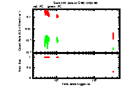 XRT Light curve of GRB 130514B