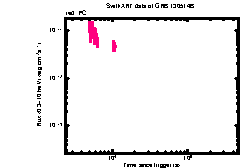 XRT Light curve of GRB 130514B