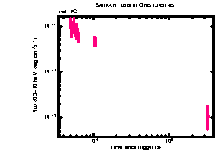 XRT Light curve of GRB 130514B