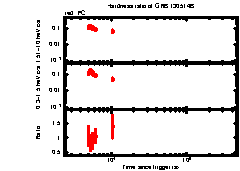 XRT Light curve of GRB 130514B