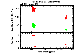 XRT Light curve of GRB 130606B