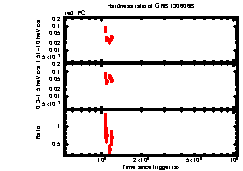 XRT Light curve of GRB 130606B