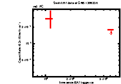 Image of the light curve