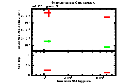 XRT Light curve of GRB 130623A