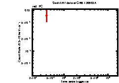 Image of the light curve