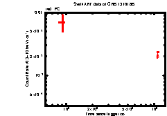 XRT Light curve of GRB 131018B
