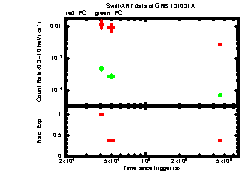 XRT Light curve of GRB 131031A