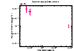 XRT Light curve of GRB 131031A