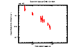 Image of the light curve