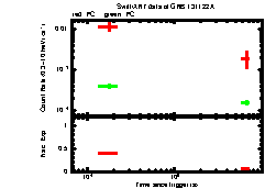 XRT Light curve of GRB 131122A