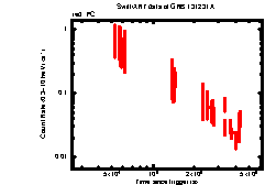 Image of the light curve