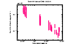 XRT Light curve of GRB 131231A