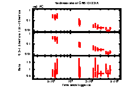 XRT Light curve of GRB 131231A