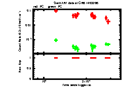 XRT Light curve of GRB 140320B