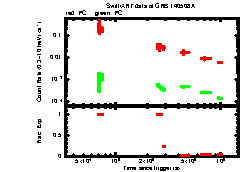 XRT Light curve of GRB 140508A