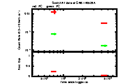 XRT Light curve of GRB 140529A