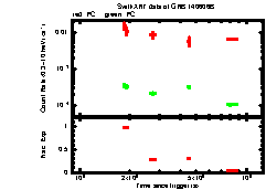 XRT Light curve of GRB 140606B