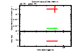 XRT Light curve of GRB 140611A